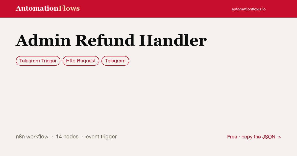 Handle Admin Refunds via Telegram — n8n workflow card showing Telegram Trigger, HTTP Request, Telegram integration