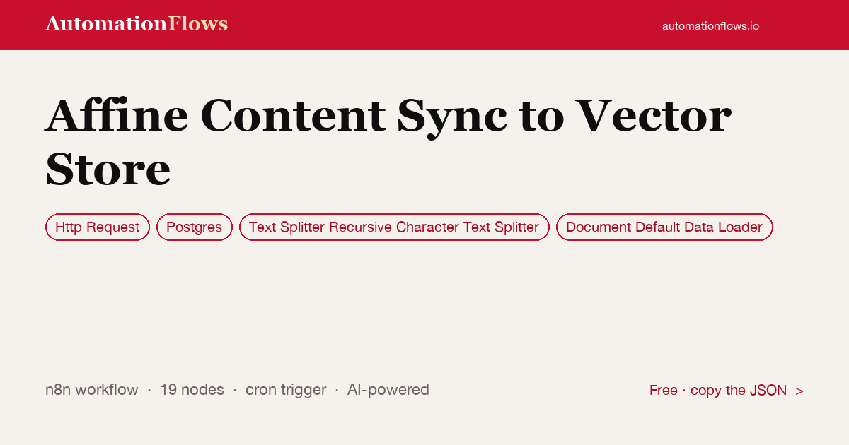 Sync Affine Content to Vector Store — n8n workflow card showing HTTP Request, Postgres, Text Splitter Recursive Character Text Splitter integration
