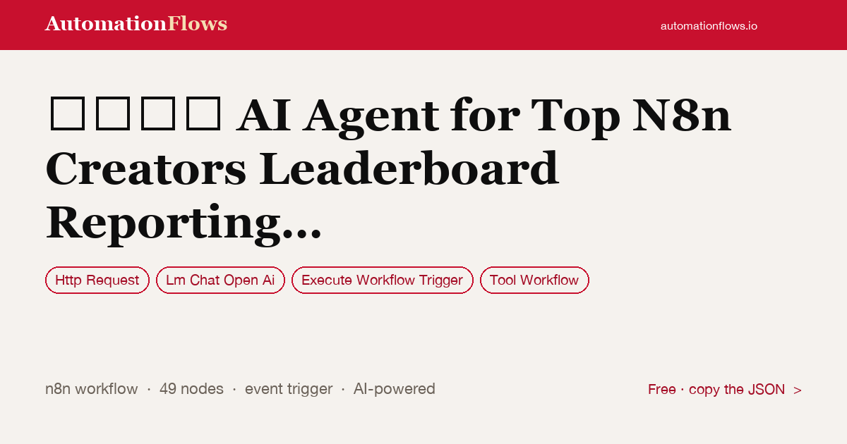 AI Agent for n8n Creators Leaderboard Reporting — n8n workflow card showing HTTP Request, OpenAI Chat, Execute Workflow Trigger integration