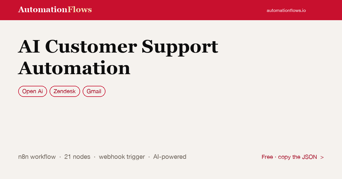 AI Customer Support Automation — n8n workflow card showing OpenAI, Zendesk, Gmail integration