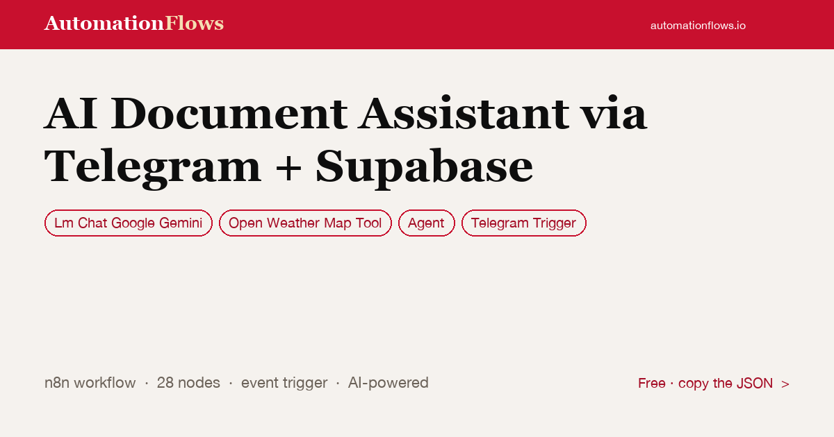 AI Document Assistant: Telegram + Gemini — n8n workflow card showing Google Gemini Chat, Open Weather Map Tool, Agent integration