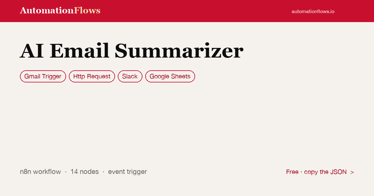 Gmail to Slack AI Email Summarizer — n8n workflow card showing Gmail Trigger, HTTP Request, Slack integration