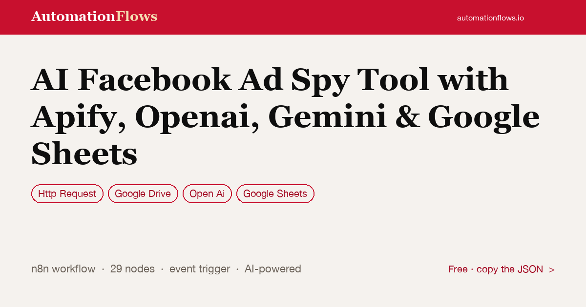 AI Facebook Ad Spy with Apify, OpenAI & Google Sheets — n8n workflow card showing HTTP Request, Google Drive, OpenAI integration