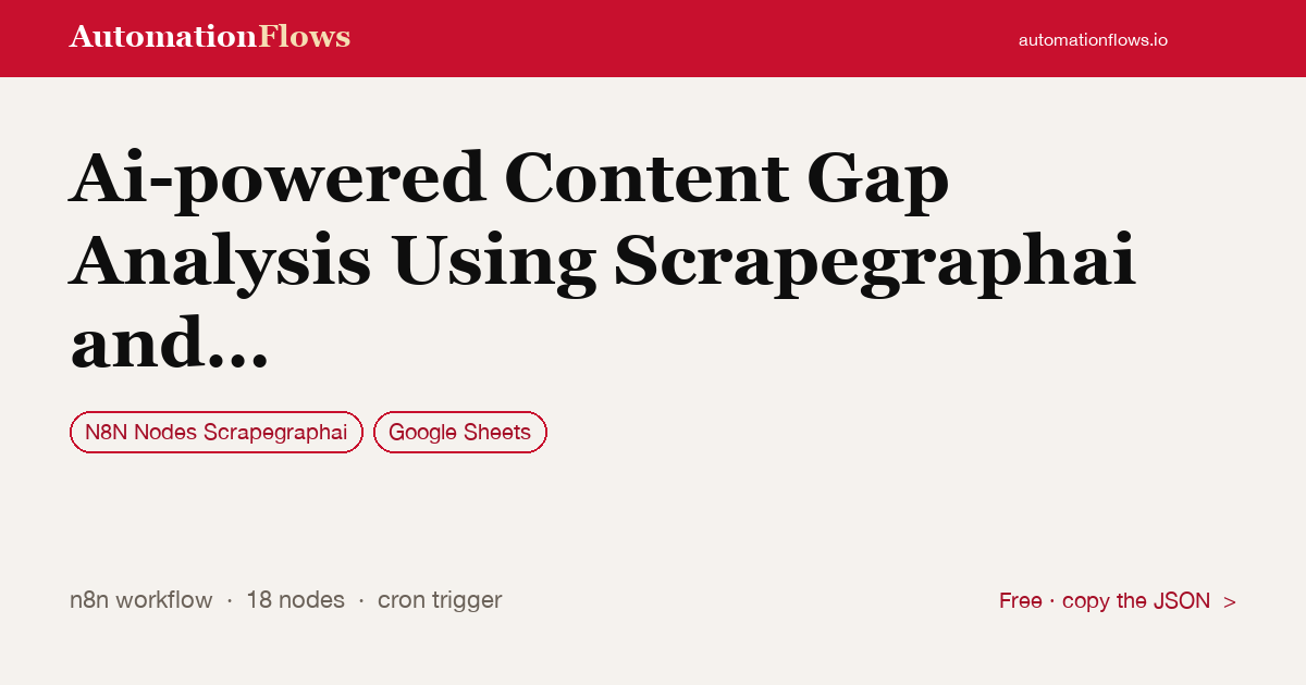 Ai-powered Content Gap Analysis Using Scrapegraphai and Strategic Planning — n8n workflow card showing N8N Nodes Scrapegraphai, Google Sheets integration
