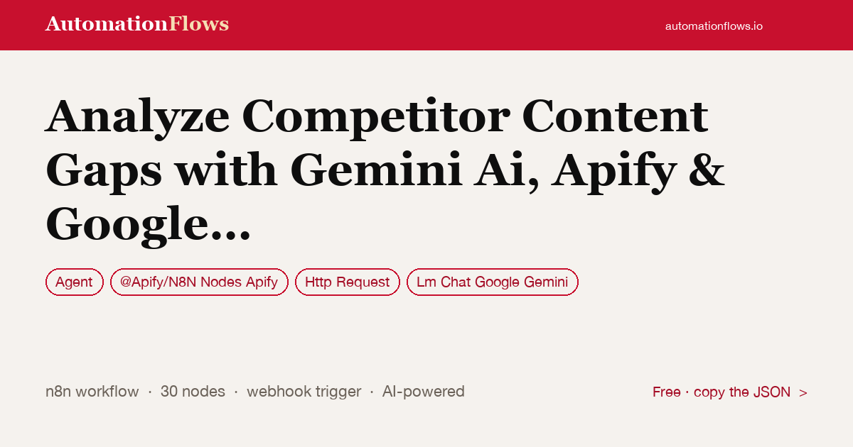 Analyze Competitor Content Gaps with Gemini Ai, Apify & Google Sheets — n8n workflow card showing Agent, @Apify/N8N Nodes Apify, HTTP Request integration