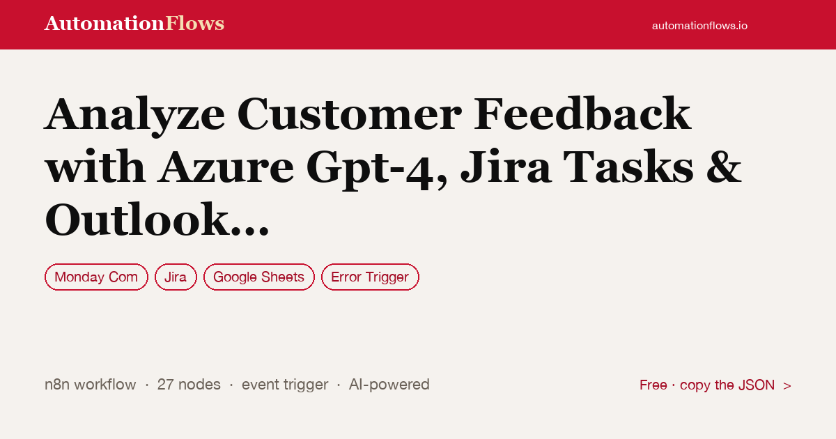 Analyze Customer Feedback with Azure Gpt-4, Jira Tasks & Outlook Reports… — n8n workflow card showing Monday.com, Jira, Google Sheets integration