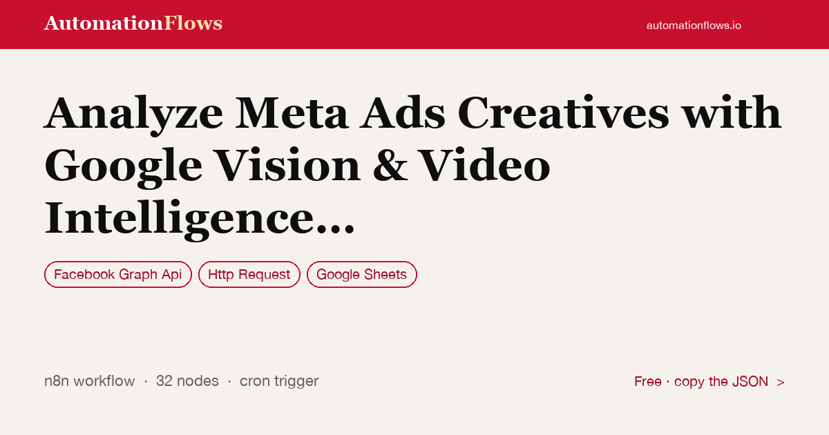 Analyze Meta Ads Creatives with Google Vision & Video Intelligence Apis — n8n workflow card showing Facebook Graph Api, HTTP Request, Google Sheets integration