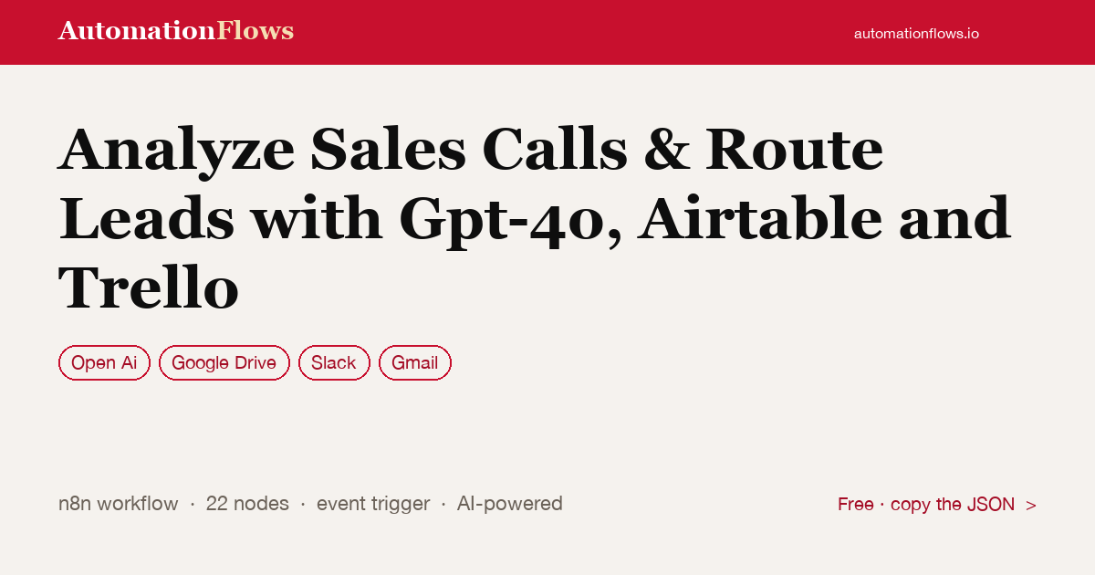 Analyze Sales Calls & Route Leads with Gpt-4o, Airtable and Trello — n8n workflow card showing OpenAI, Google Drive, Slack integration