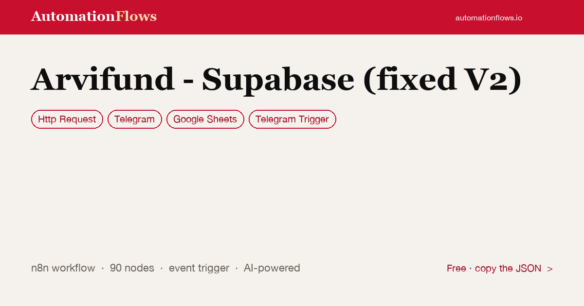 Arvifund - Supabase (fixed V2) — n8n workflow card showing HTTP Request, Telegram, Google Sheets integration