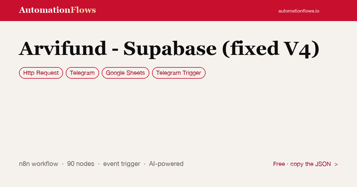 Arvifund - Supabase (fixed V4) — n8n workflow card showing HTTP Request, Telegram, Google Sheets integration