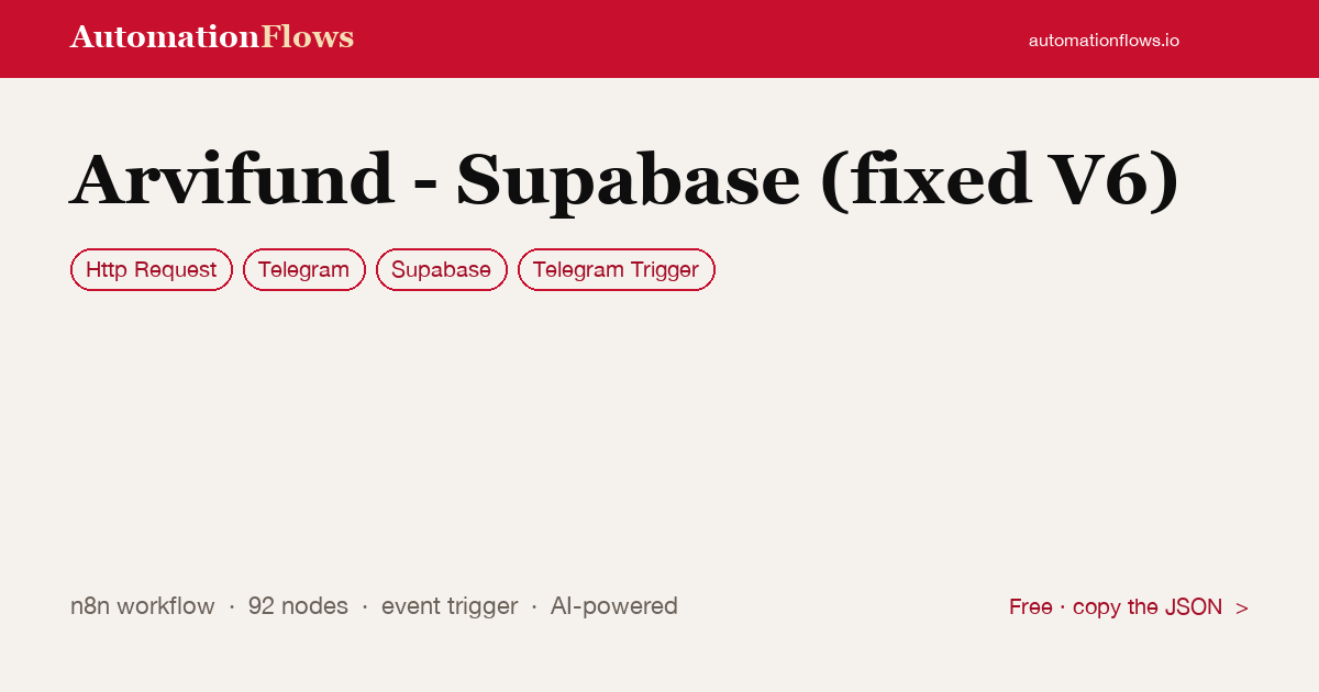 Arvifund - Supabase (fixed V6) — n8n workflow card showing HTTP Request, Telegram, Supabase integration