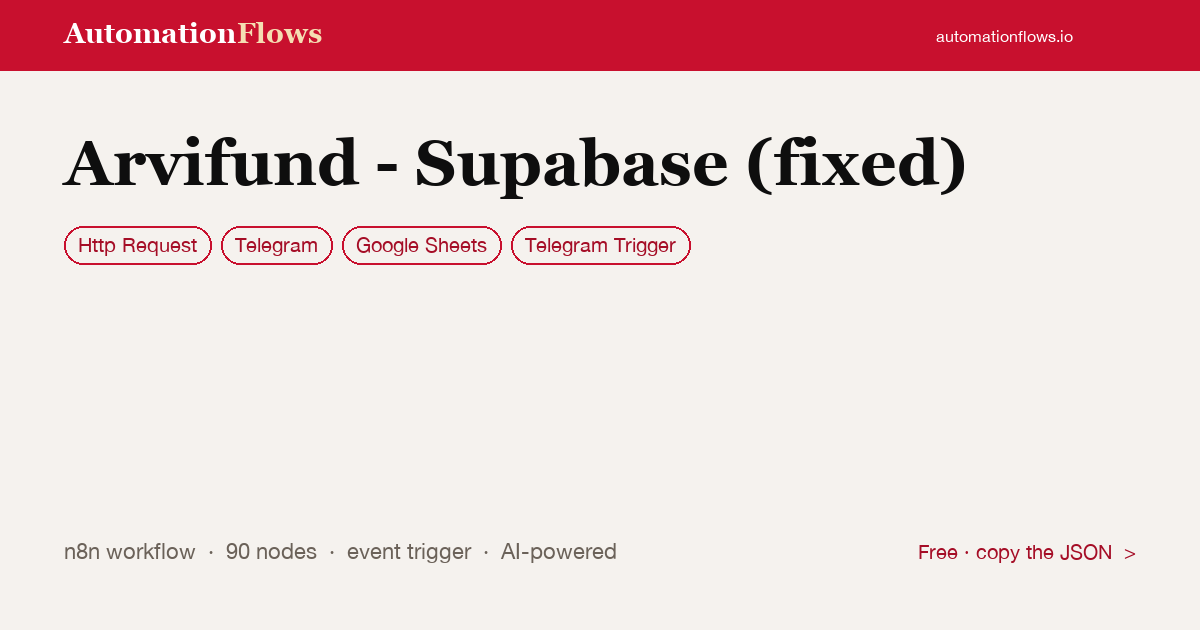 Arvifund - Supabase (fixed) — n8n workflow card showing HTTP Request, Telegram, Google Sheets integration