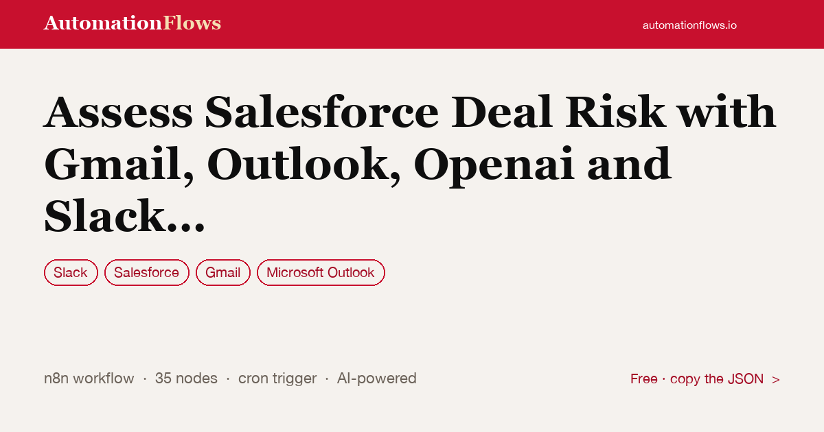 Assess Salesforce Deal Risk with Gmail, Outlook, Openai and Slack Alerts — n8n workflow card showing Slack, Salesforce, Gmail integration