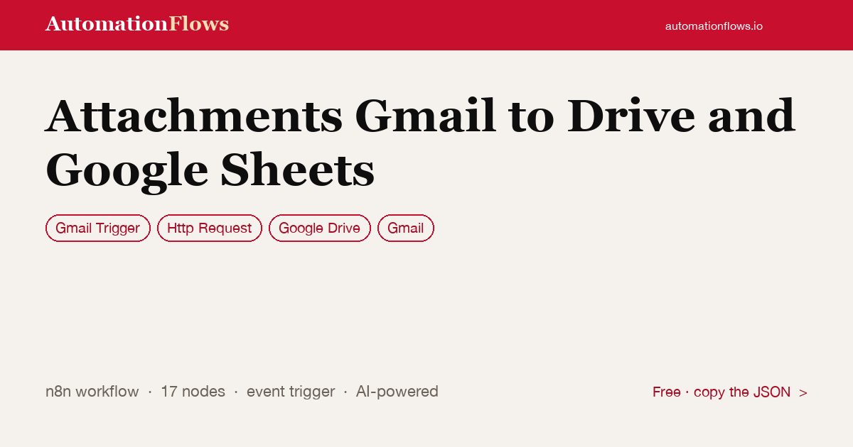 Gmail Attachments to Drive & Sheets — n8n workflow card showing Gmail Trigger, HTTP Request, Google Drive integration