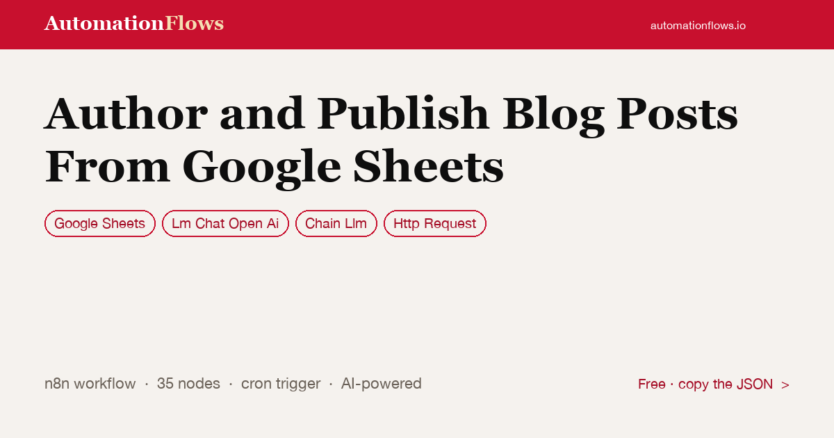 Draft and Publish Blog Posts From Google Sheets — n8n workflow card showing Google Sheets, OpenAI Chat, Chain Llm integration