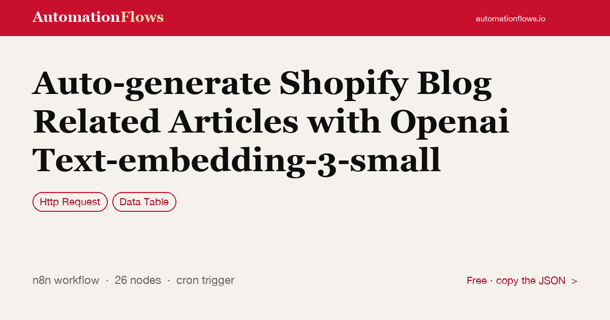 Auto-generate Shopify Blog Related Articles with Openai Text-embedding-3-small — n8n workflow card showing HTTP Request, Data Table integration