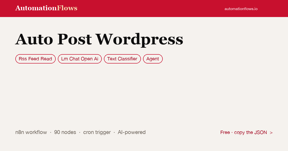 Auto Post Wordpress — n8n workflow card showing RSS Feed Read, OpenAI Chat, Text Classifier integration