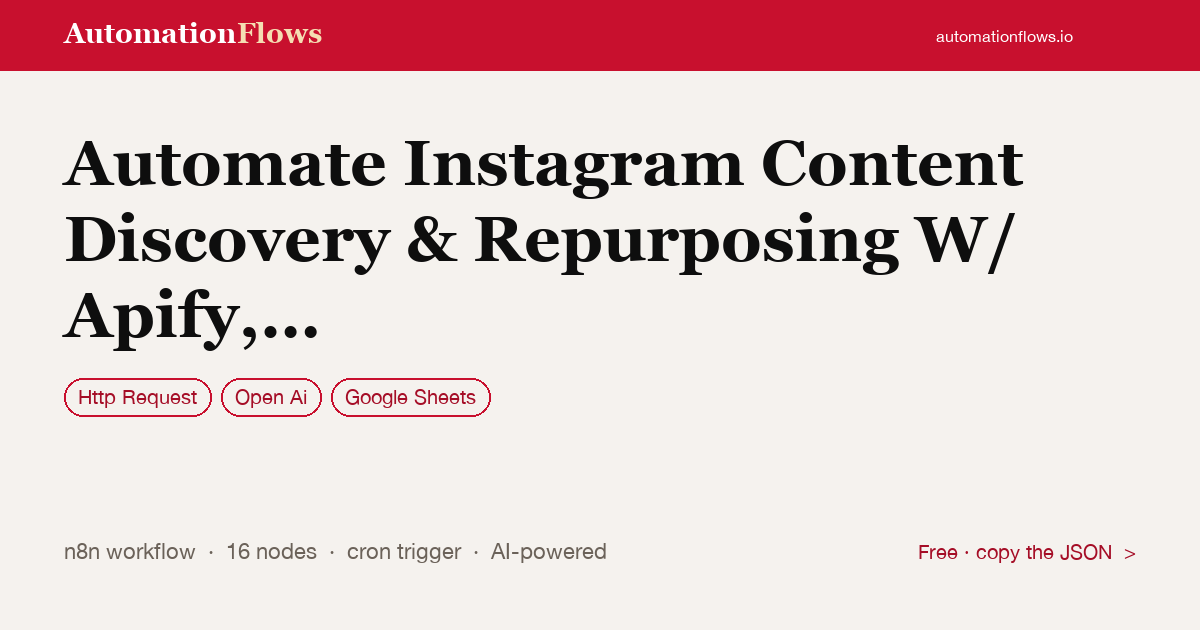 Automate Instagram Content Discovery & Repurposing W/ Apify, Gpt-4o & Perplexity — n8n workflow card showing HTTP Request, OpenAI, Google Sheets integration