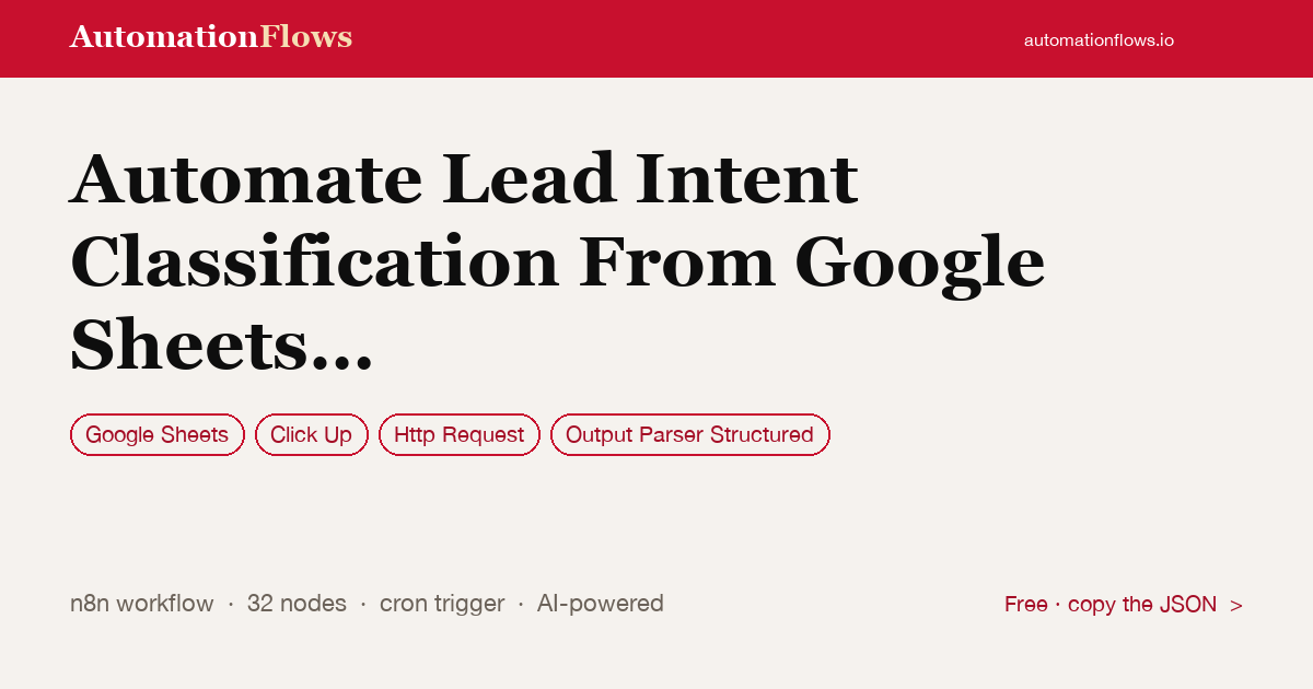 Automate Lead Intent Classification From Google Sheets to Clickup with Azure… — n8n workflow card showing Google Sheets, ClickUp, HTTP Request integration