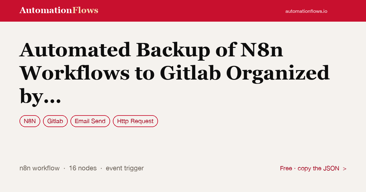 Automate n8n Workflow Backups to GitLab — n8n workflow card showing n8n, GitLab, Email Send integration