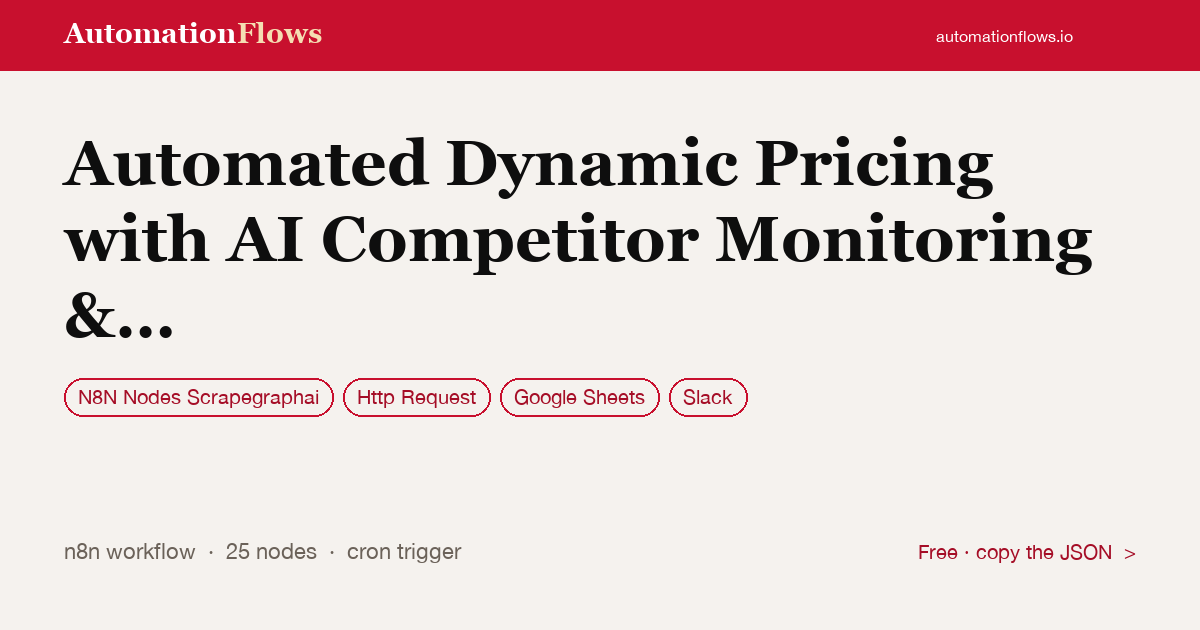 Automated Dynamic Pricing with AI Competitor Monitoring & Revenue Optimization — n8n workflow card showing N8N Nodes Scrapegraphai, HTTP Request, Google Sheets integration