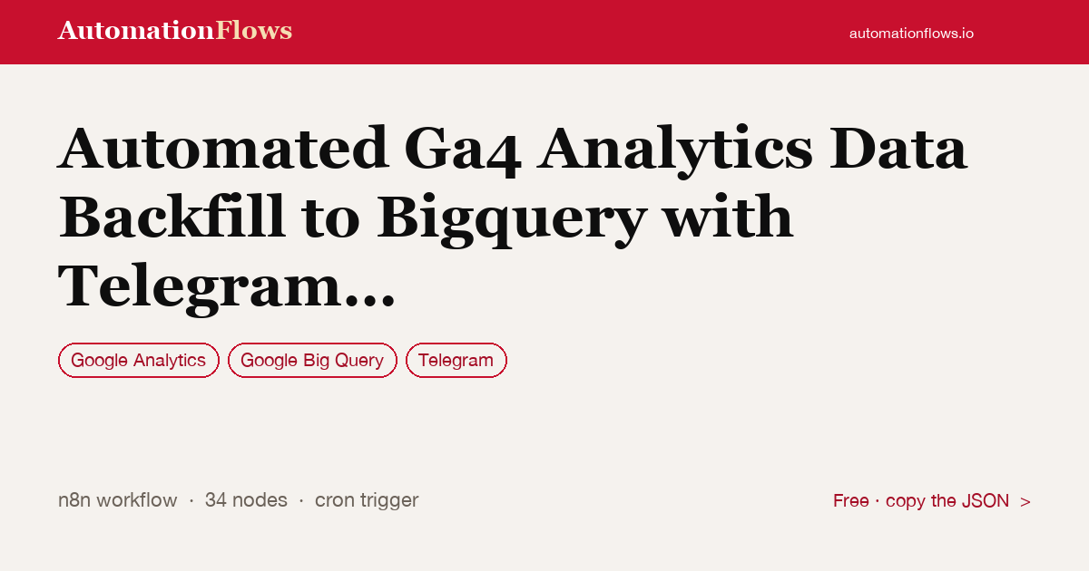 Automated Ga4 Analytics Data Backfill to Bigquery with Telegram Alerts — n8n workflow card showing Google Analytics, Google BigQuery, Telegram integration