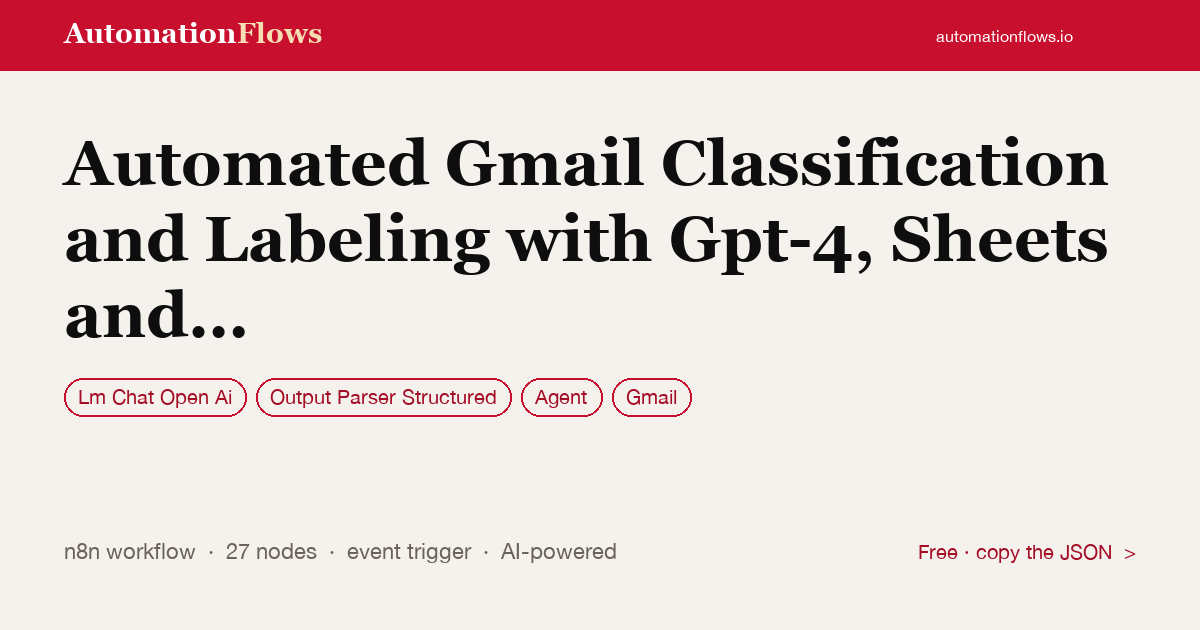 Automated Gmail Classification and Labeling with Gpt-4, Sheets and Slack Alerts — n8n workflow card showing OpenAI Chat, Output Parser Structured, Agent integration