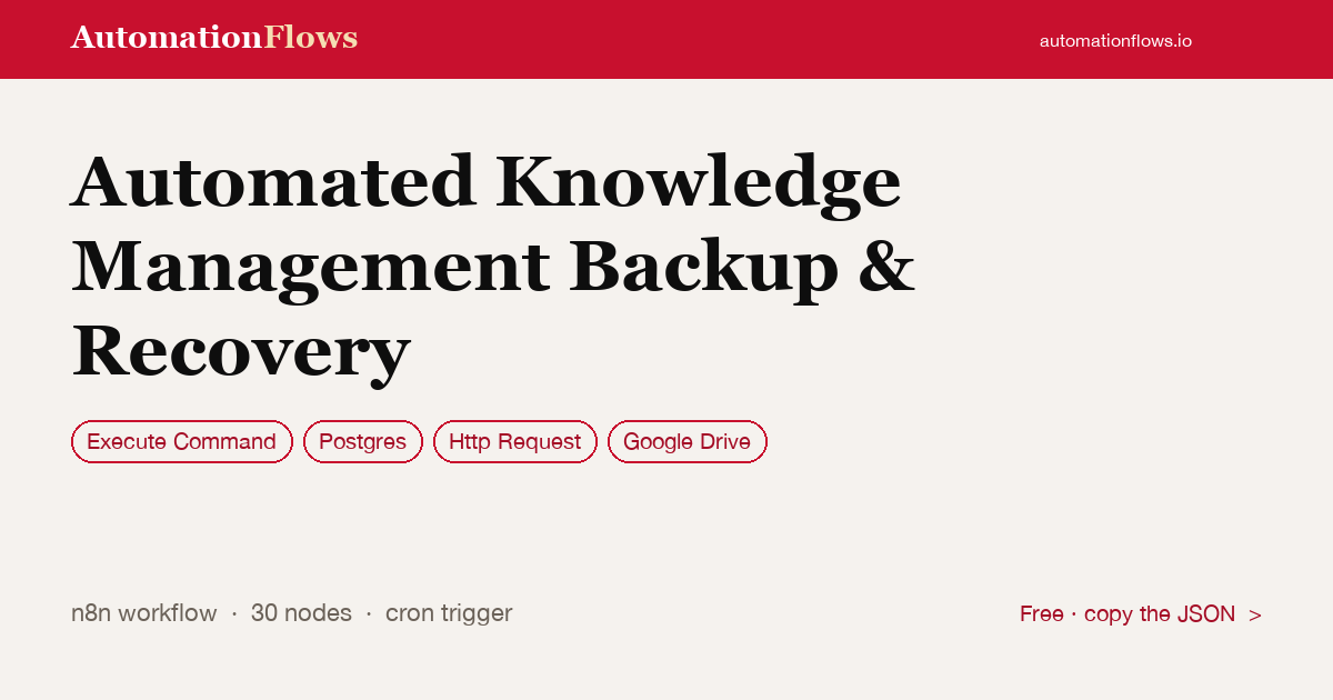 Automated Postgres & Google Drive Backup Recovery — n8n workflow card showing Execute Command, Postgres, HTTP Request integration