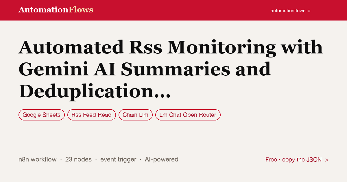 Automated RSS Monitoring with Gemini AI Summaries and Deduplication to… — n8n workflow card showing Google Sheets, RSS Feed Read, Chain Llm integration