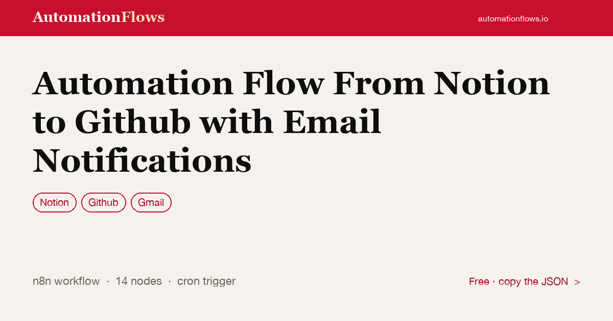 Automation Flow From Notion to Github with Email Notifications — n8n workflow card showing Notion, GitHub, Gmail integration