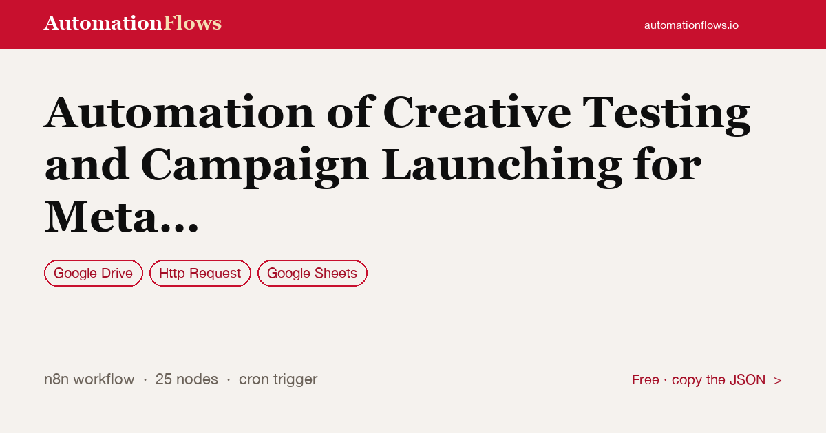 Automation of Creative Testing and Campaign Launching for Meta Ads — n8n workflow card showing Google Drive, HTTP Request, Google Sheets integration