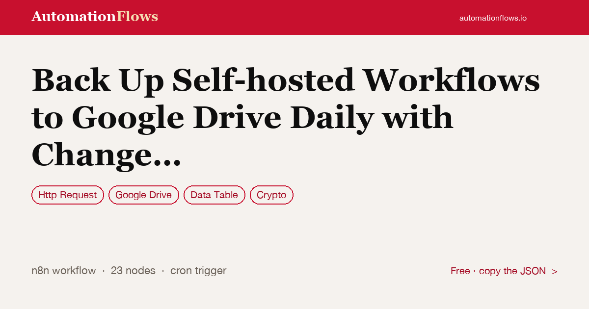 Back Up Self-hosted Workflows to Google Drive Daily with Change Detection — n8n workflow card showing HTTP Request, Google Drive, Data Table integration