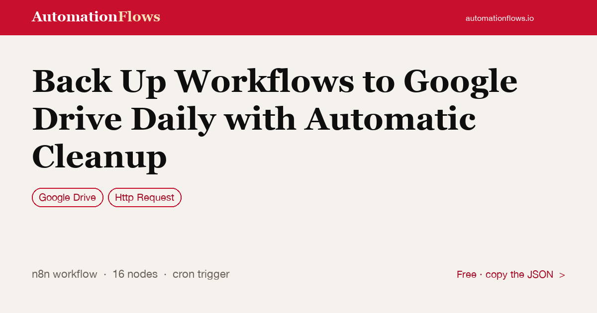 Back Up Workflows to Google Drive Daily with Automatic Cleanup — n8n workflow card showing Google Drive, HTTP Request integration
