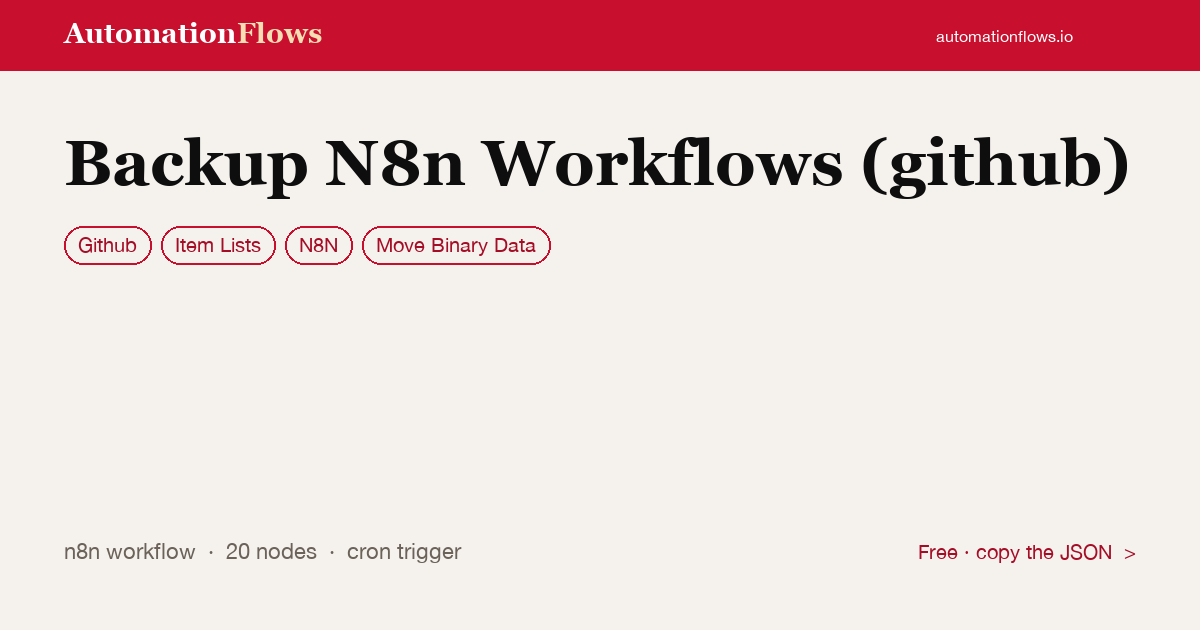 Automated n8n Workflow Backup to GitHub — n8n workflow card showing GitHub, Item Lists, n8n integration