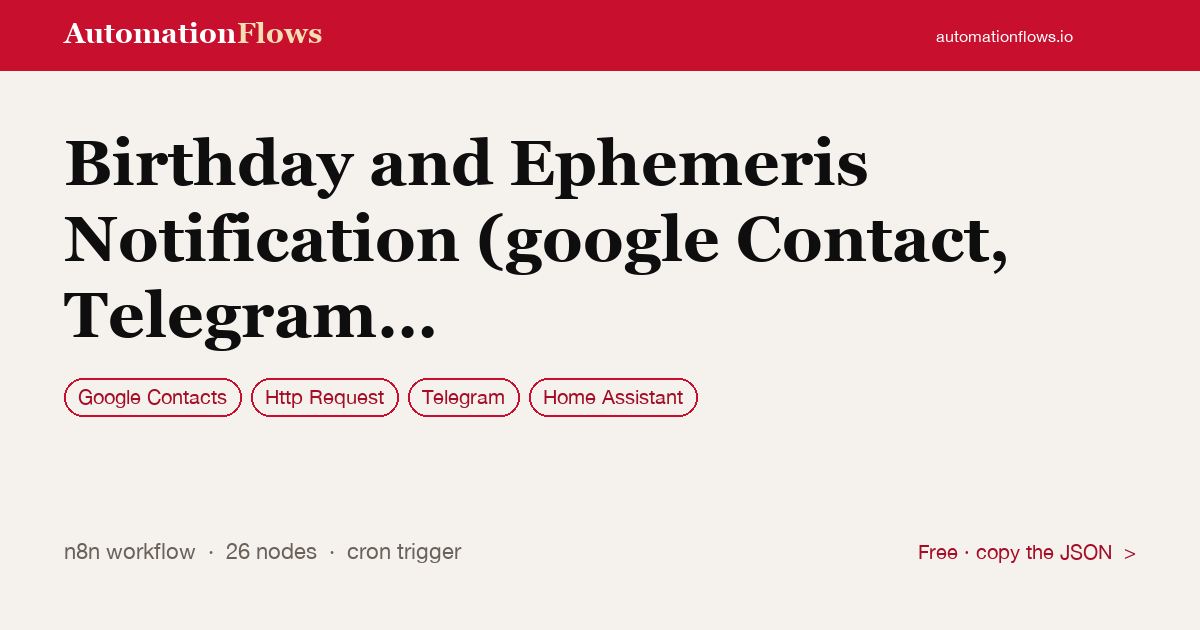 Birthday and Ephemeris Notification (google Contact, Telegram & Home Assistant) — n8n workflow card showing Google Contacts, HTTP Request, Telegram integration