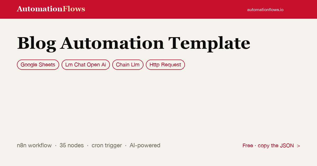 AI-Powered Blog Automation with Google Sheets — n8n workflow card showing Google Sheets, OpenAI Chat, Chain Llm integration