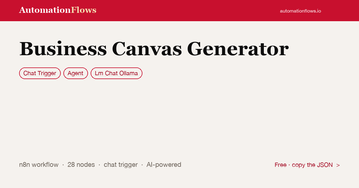 AI Business Model Canvas Generator — n8n workflow card showing Chat Trigger, Agent, Ollama Chat integration