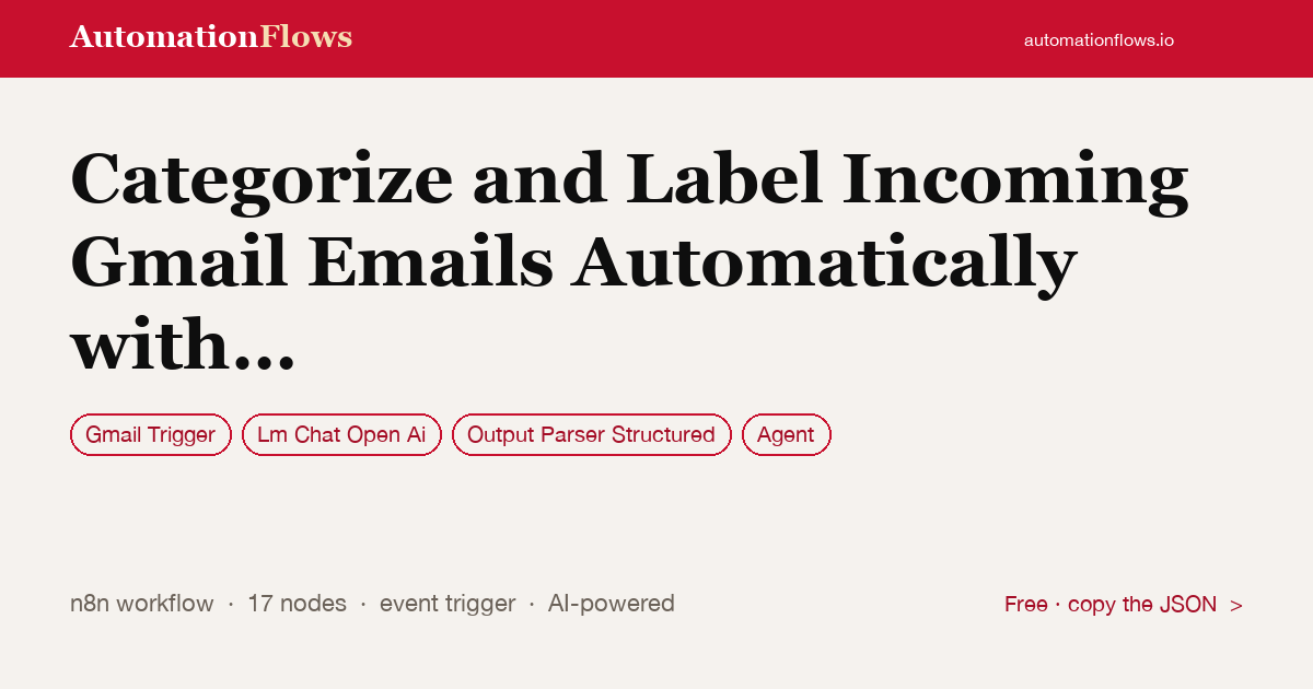 Categorize Gmail Emails with AI — n8n workflow card showing Gmail Trigger, OpenAI Chat, Output Parser Structured integration