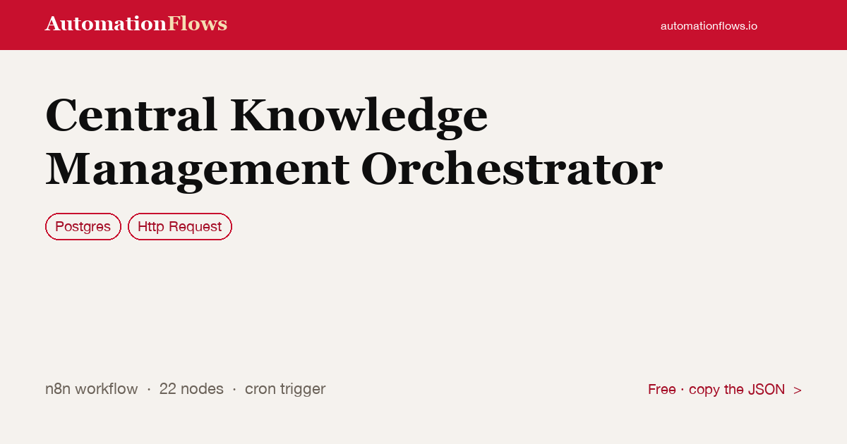 Automated Knowledge Management Orchestrator — n8n workflow card showing Postgres, HTTP Request integration