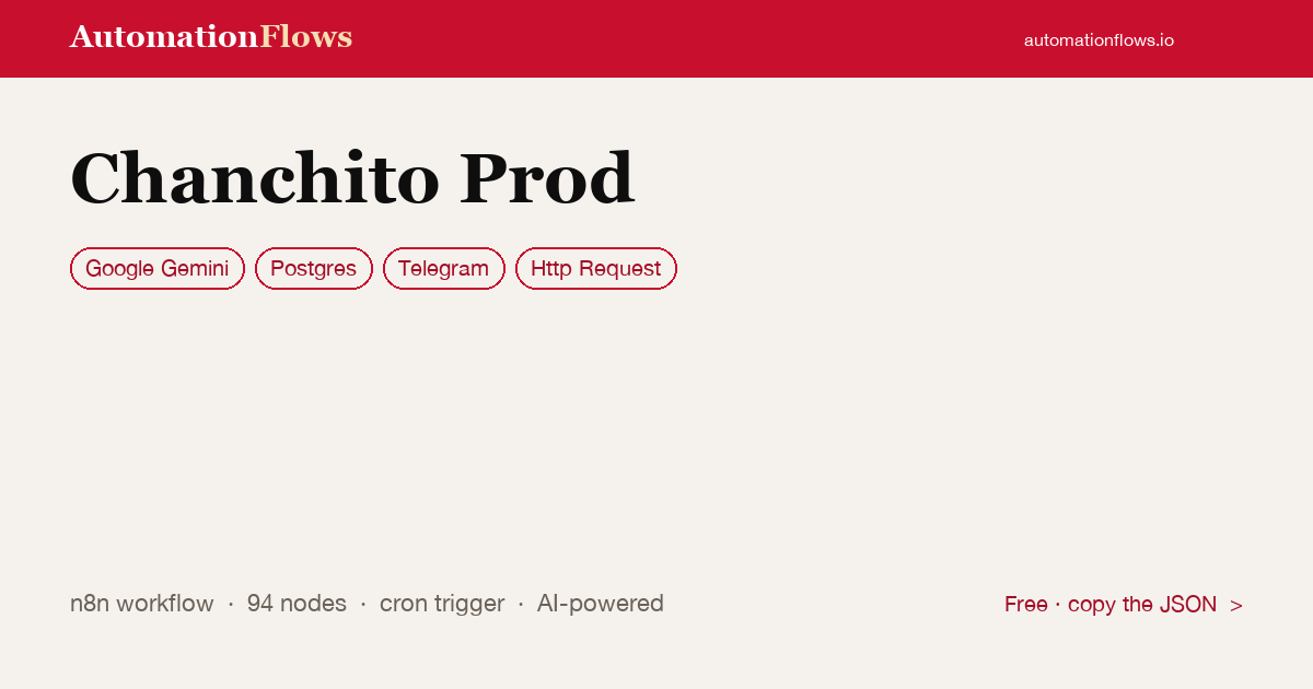 Chanchito Prod — n8n workflow card showing Google Gemini, Postgres, Telegram integration