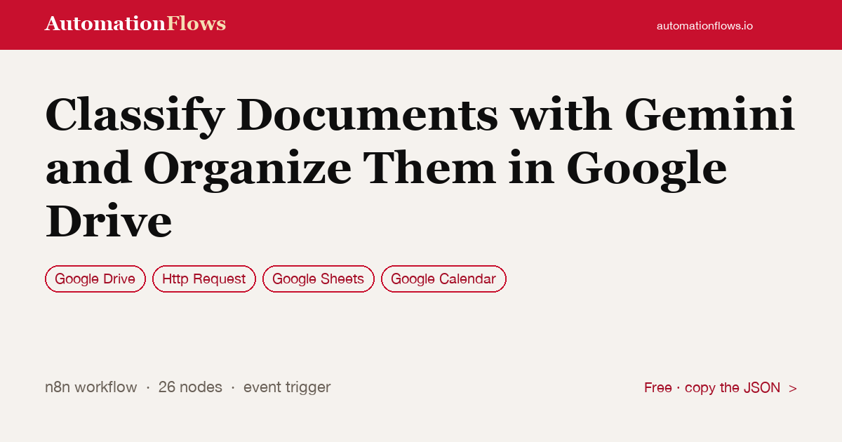Classify Documents with Gemini and Organize Them in Google Drive — n8n workflow card showing Google Drive, HTTP Request, Google Sheets integration