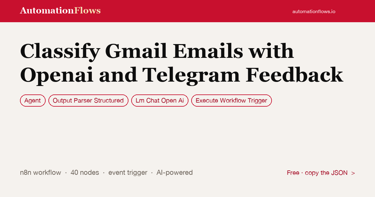 Classify Gmail Emails with Openai and Telegram Feedback — n8n workflow card showing Agent, Output Parser Structured, OpenAI Chat integration