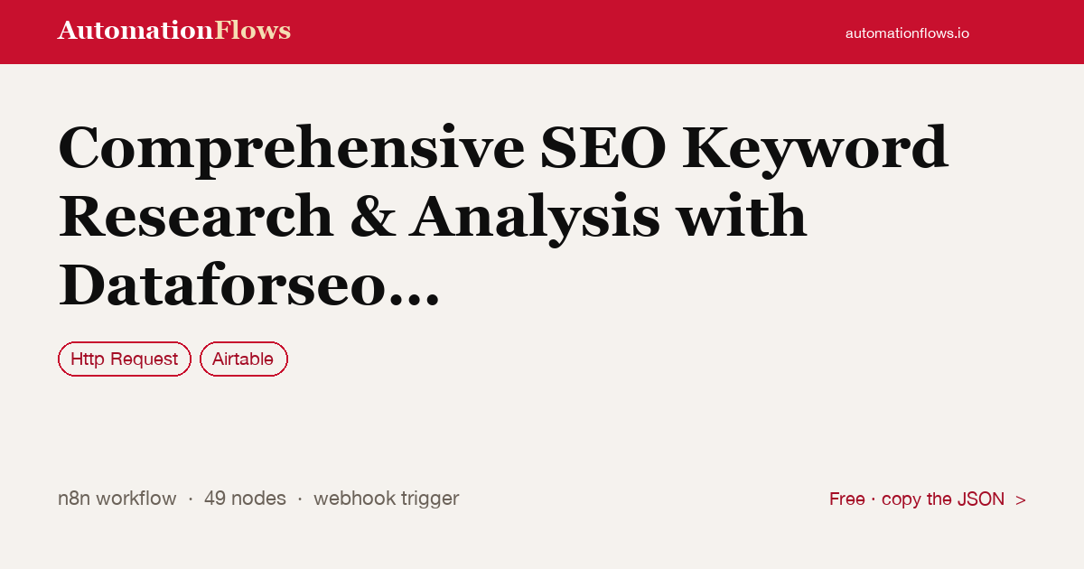 Comprehensive SEO Keyword Research & Analysis with Dataforseo and Airtable — n8n workflow card showing HTTP Request, Airtable integration
