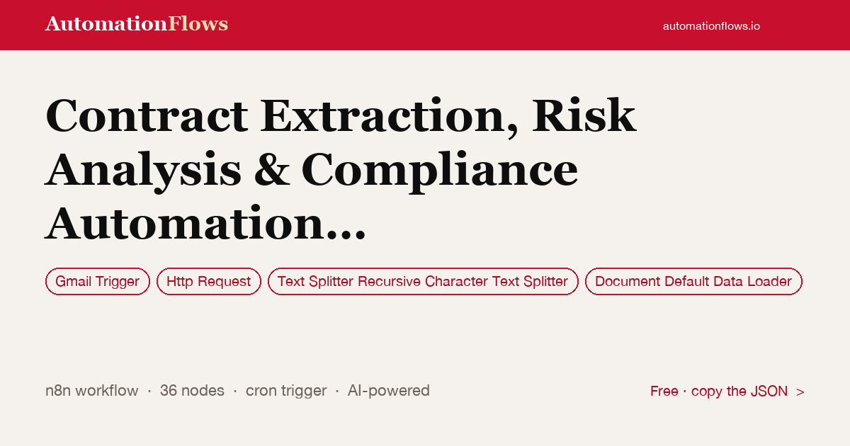 Contract Extraction, Risk Analysis & Compliance Automation with Gpt-4.1 Mini — n8n workflow card showing Gmail Trigger, HTTP Request, Text Splitter Recursive Character Text Splitter integration