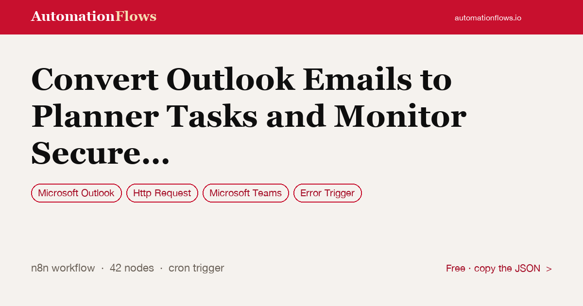 Convert Outlook Emails to Planner Tasks and Monitor Secure Score with Teams… — n8n workflow card showing Microsoft Outlook, HTTP Request, Microsoft Teams integration