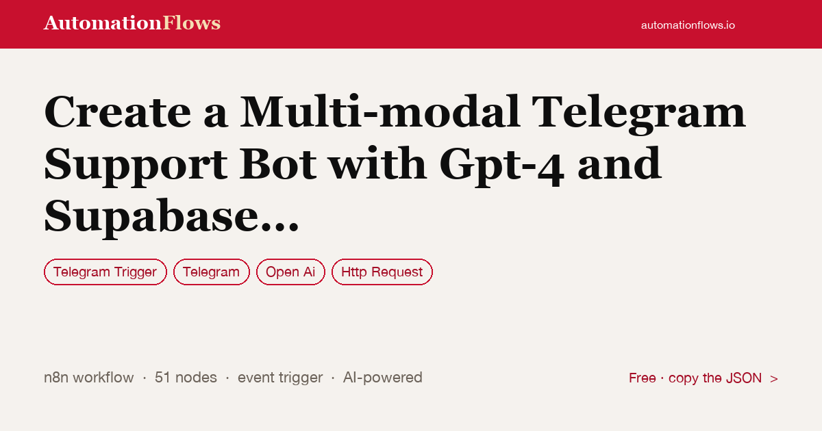 Create a Multi-modal Telegram Support Bot with Gpt-4 and Supabase RAG — n8n workflow card showing Telegram Trigger, Telegram, OpenAI integration