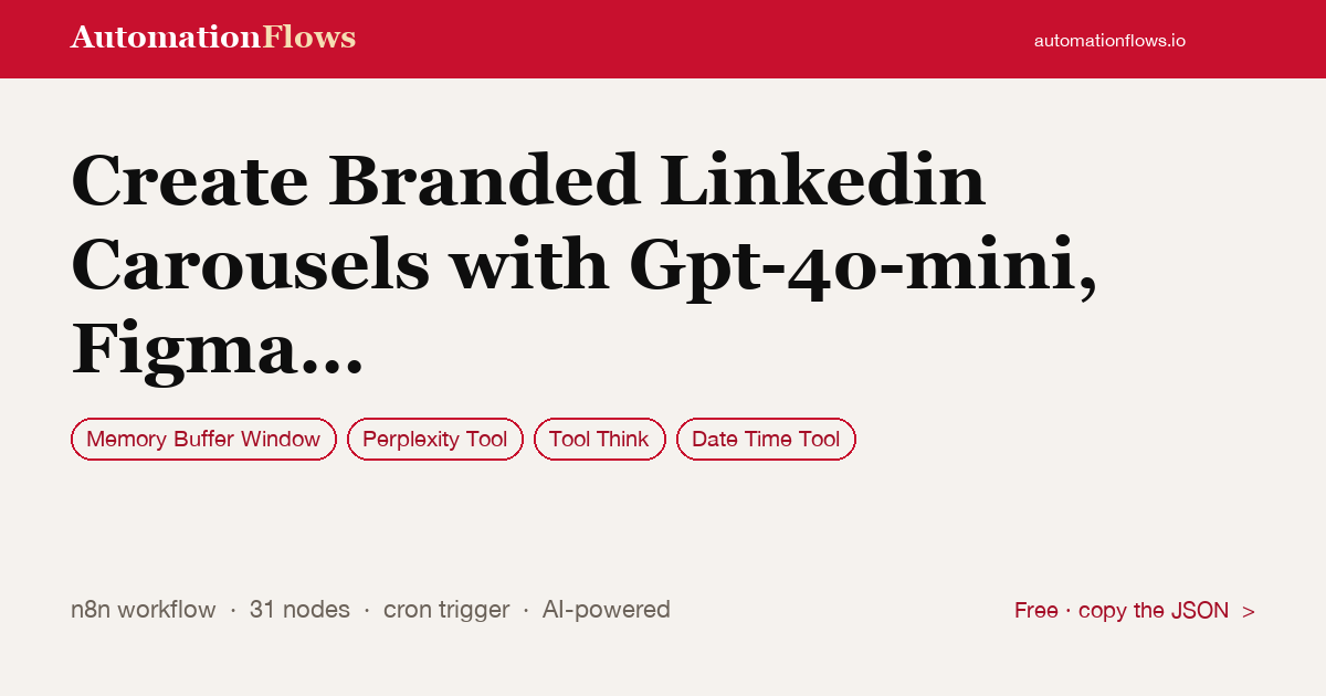 Create Branded Linkedin Carousels with Gpt-4o-mini, Figma Templates & Templated — n8n workflow card showing Memory Buffer Window, Perplexity Tool, Tool Think integration