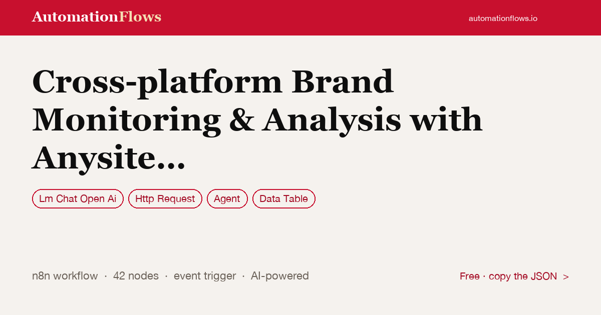 Cross-platform Brand Monitoring & Analysis with Anysite API and Gpt — n8n workflow card showing OpenAI Chat, HTTP Request, Agent integration