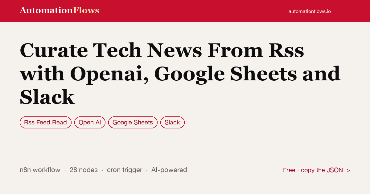 Curate Tech News From RSS with Openai, Google Sheets and Slack — n8n workflow card showing RSS Feed Read, OpenAI, Google Sheets integration