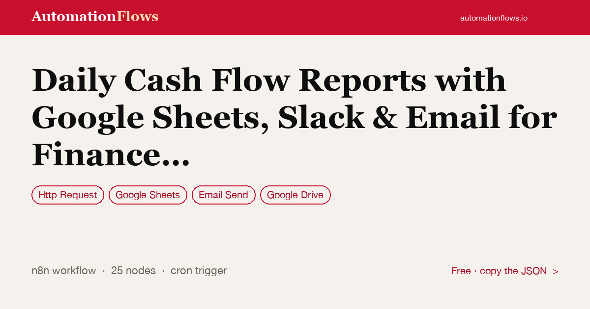 Daily Cash Flow Reports with Google Sheets, Slack & Email for Finance Teams — n8n workflow card showing HTTP Request, Google Sheets, Email Send integration